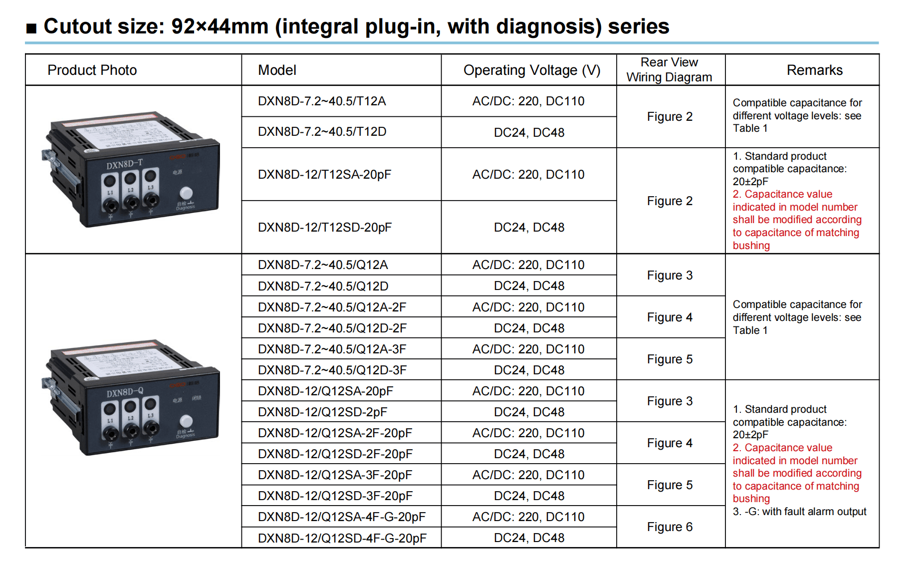 92×44mm Extended Terminal Diagnosis Vdis With Extended Detailed