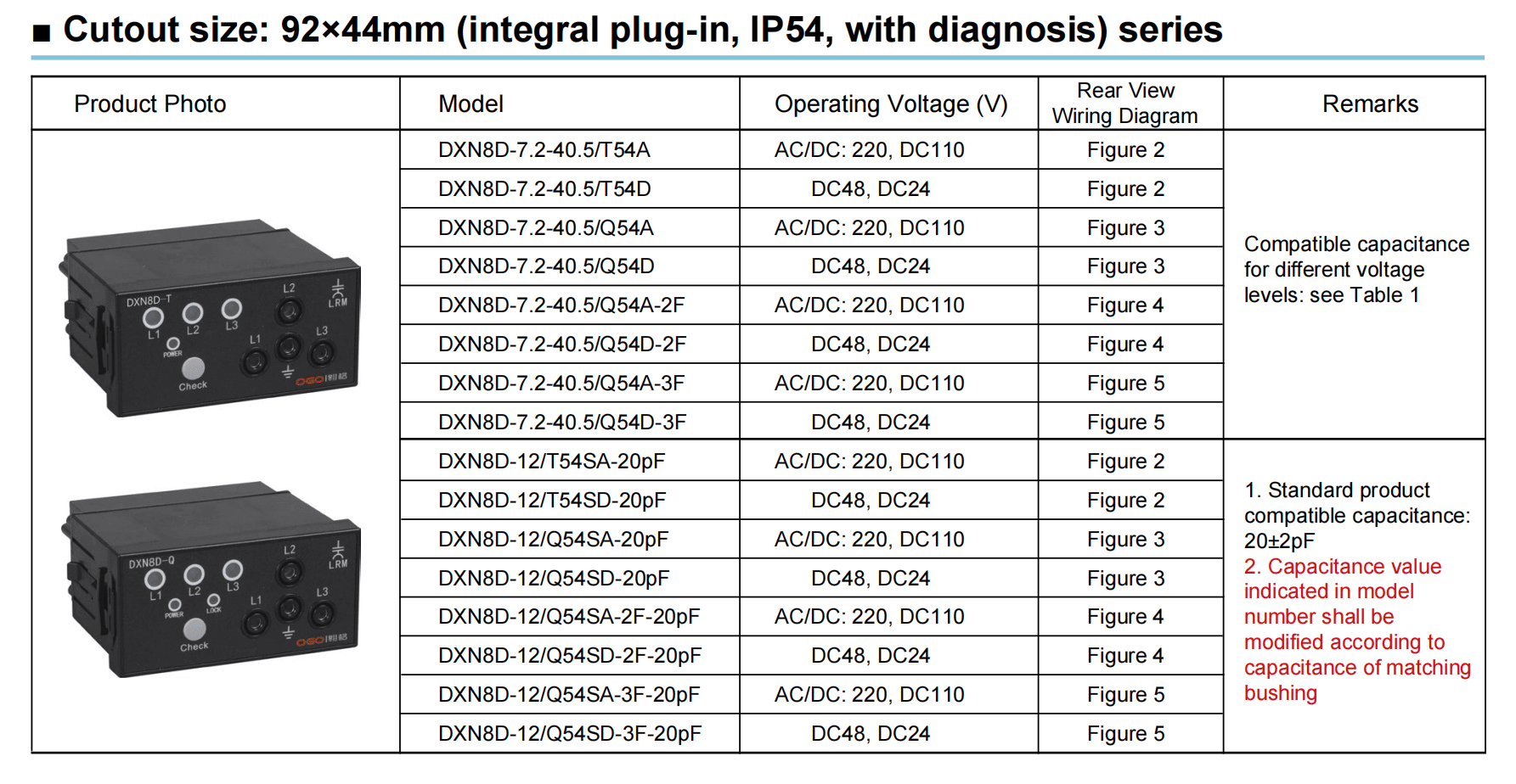 Ip54 High Protection Diagnosis Vdis For Panels Detailed