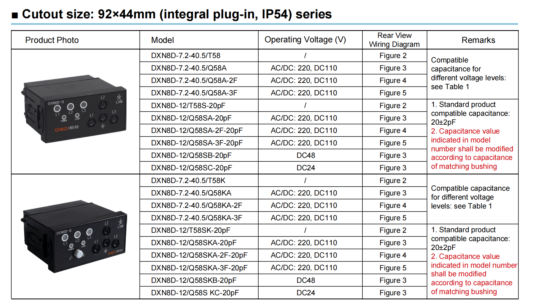 Ip54 Vdis For Switchgear Panels Detailed