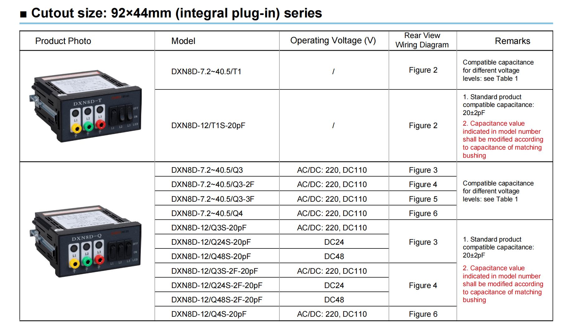 92x44mm Integrated Plug In Vdi Parameters For Medium Voltage Switchgear