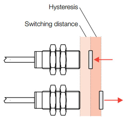 Capacitive Insulator Sensor Accuracy