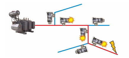 How Short Circuit Ground Fault Indicators Detect Faults? How Short Circuit Ground Fault Indicators Detect Faults?
