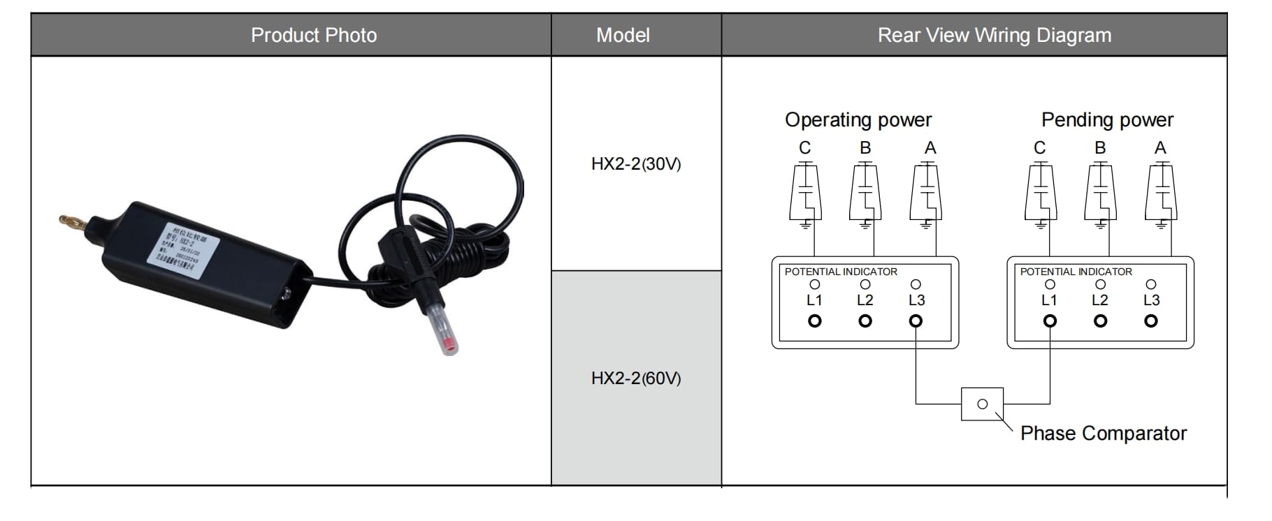 Hx2 Phase Comparator For Vdis Phase Checking Detailed And Wiring Dimensions