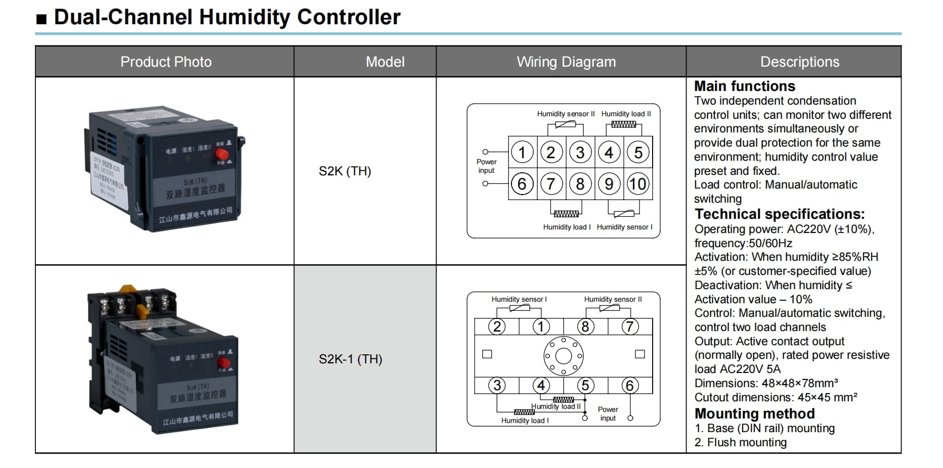 S2k Dual Channel Humidity Controller For Cabinets Detailed