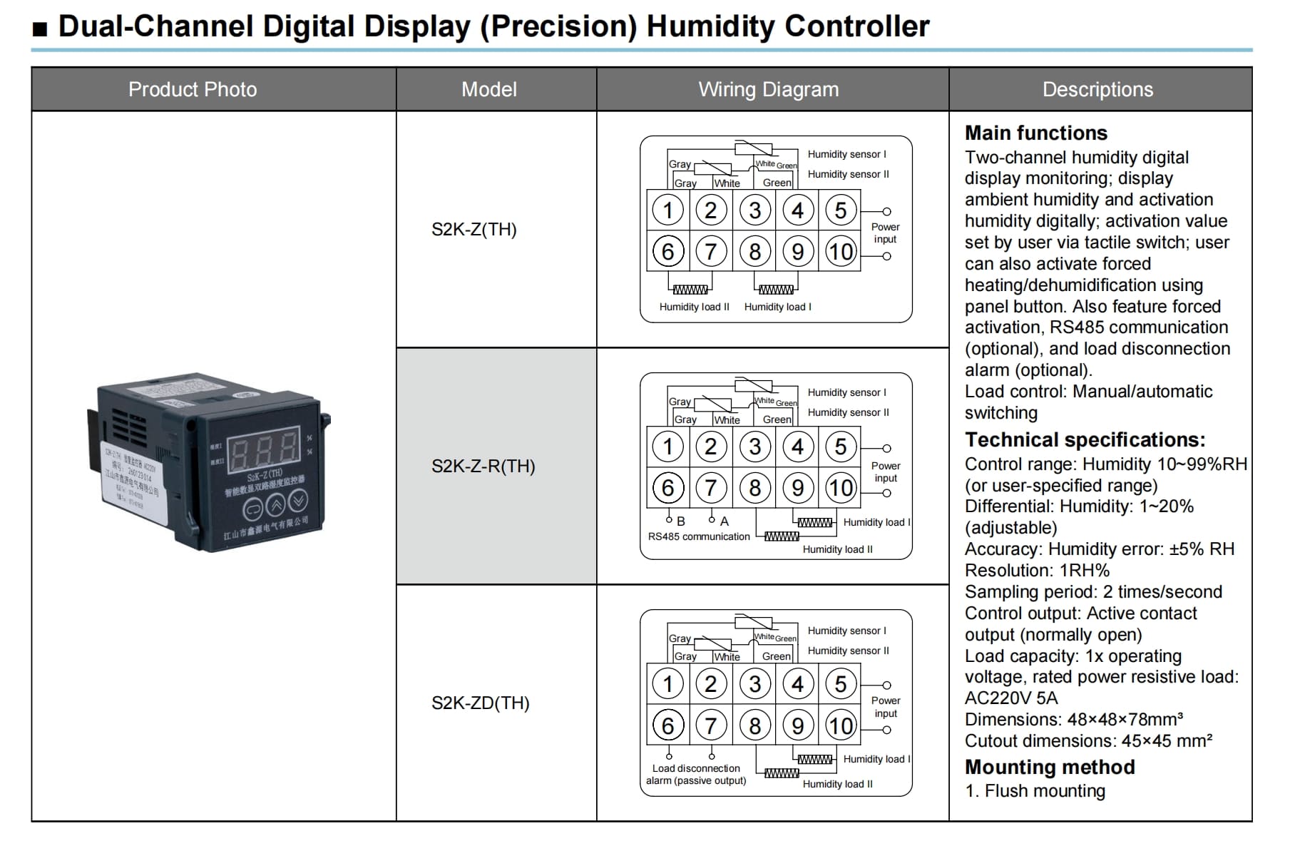 S2k Z Dual Channel Digital Humidity Controller For Panels Detailed