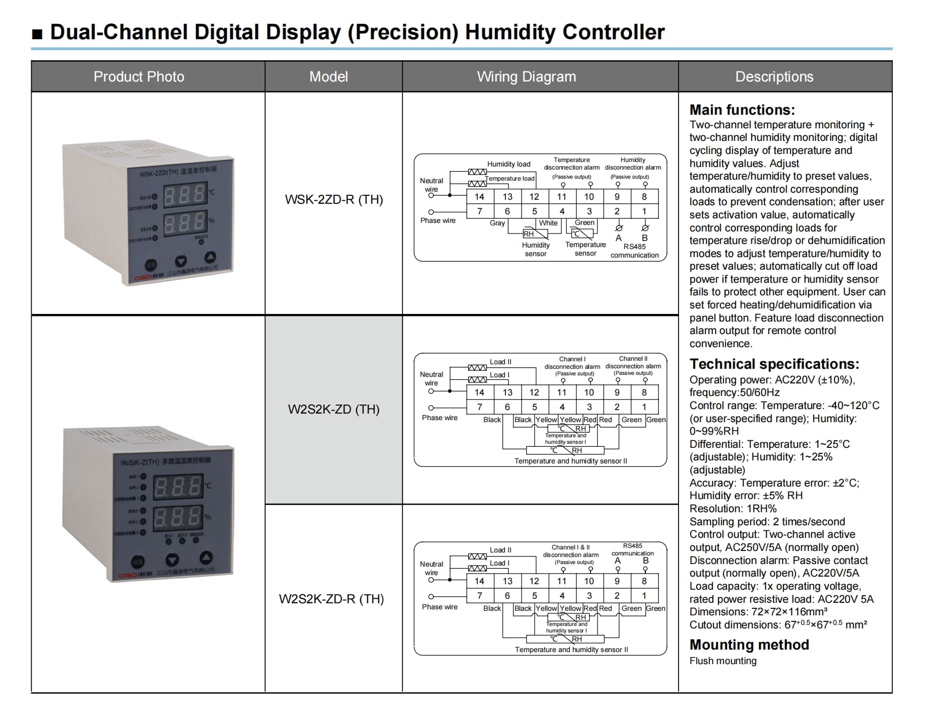 Wsk Dual Channel Digital Temperature And Humidity Controller Detailed