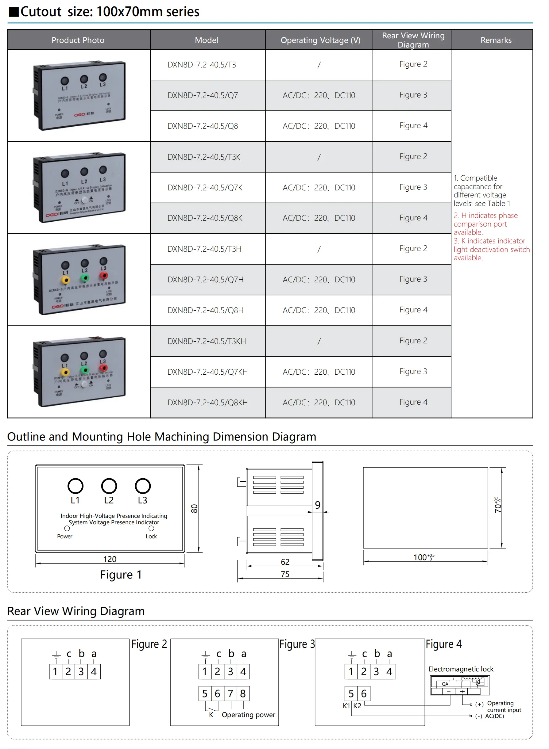100×70mm Voltage Presence Indicating System