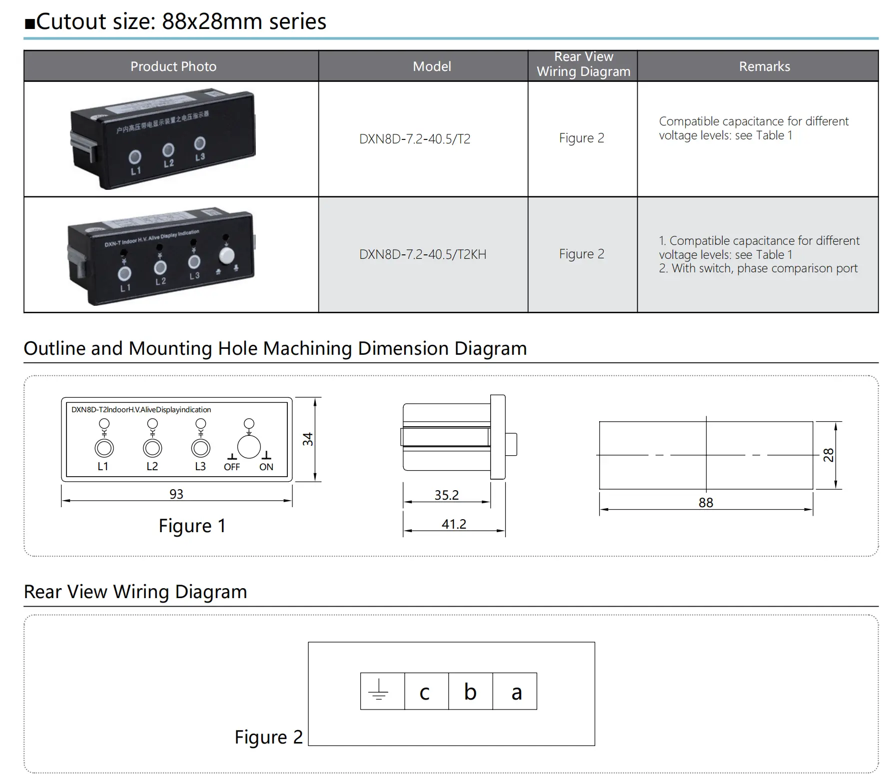88x28mm Switchgear Voltage Indicator Vpis parameters