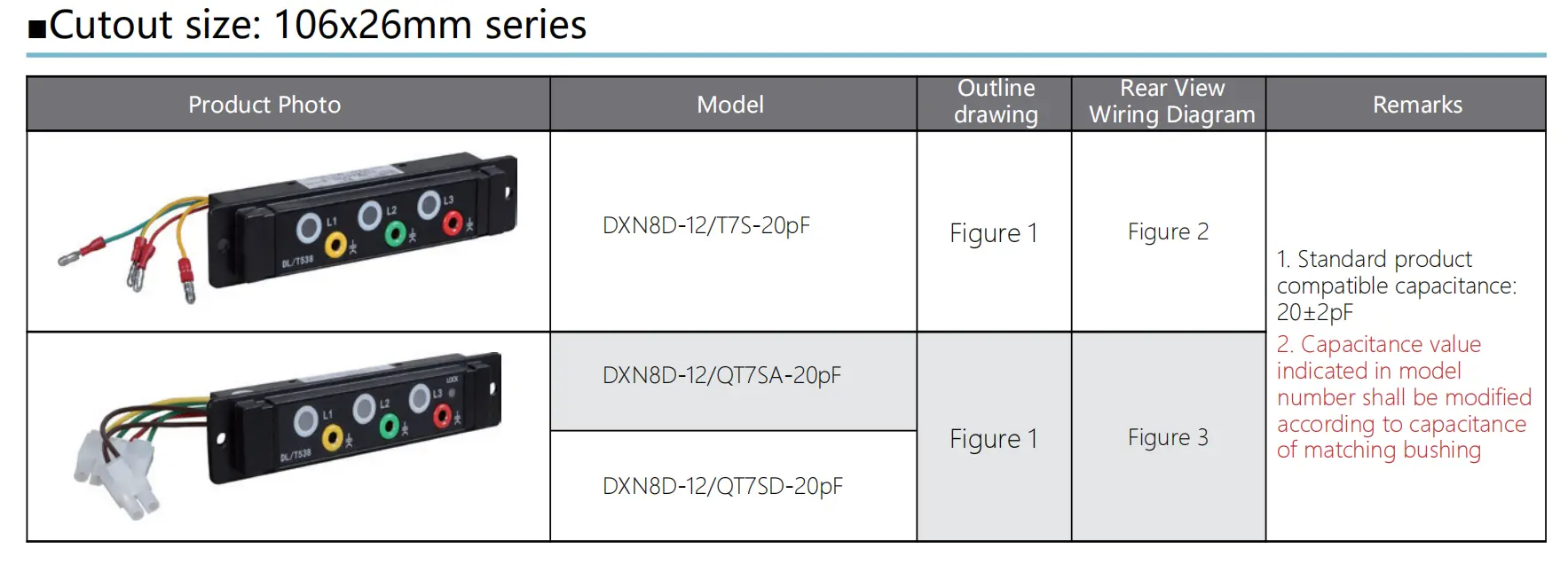 DXN8D 12 Voltage Presence Indicating System parameters