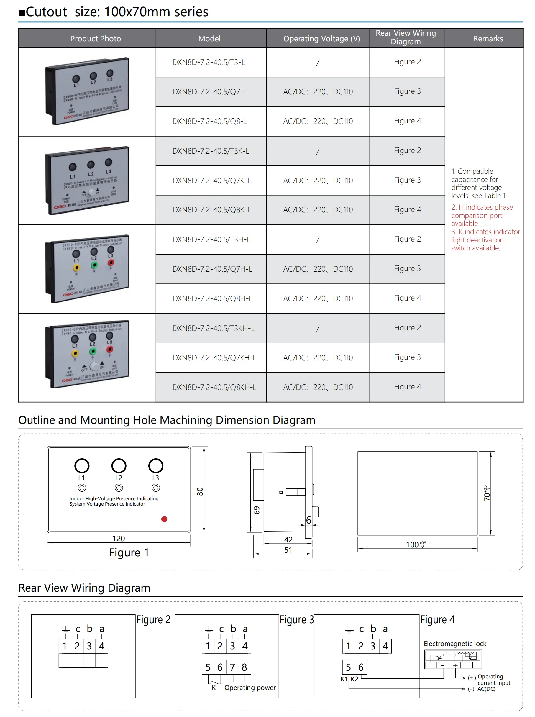 DXN8D High Voltage Presence Indicator
