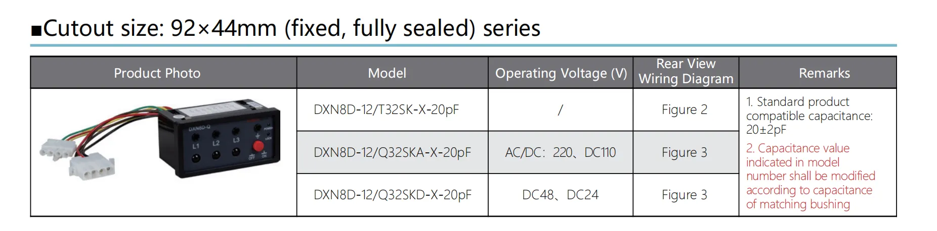 Fixed Voltage Presence Indicating System details