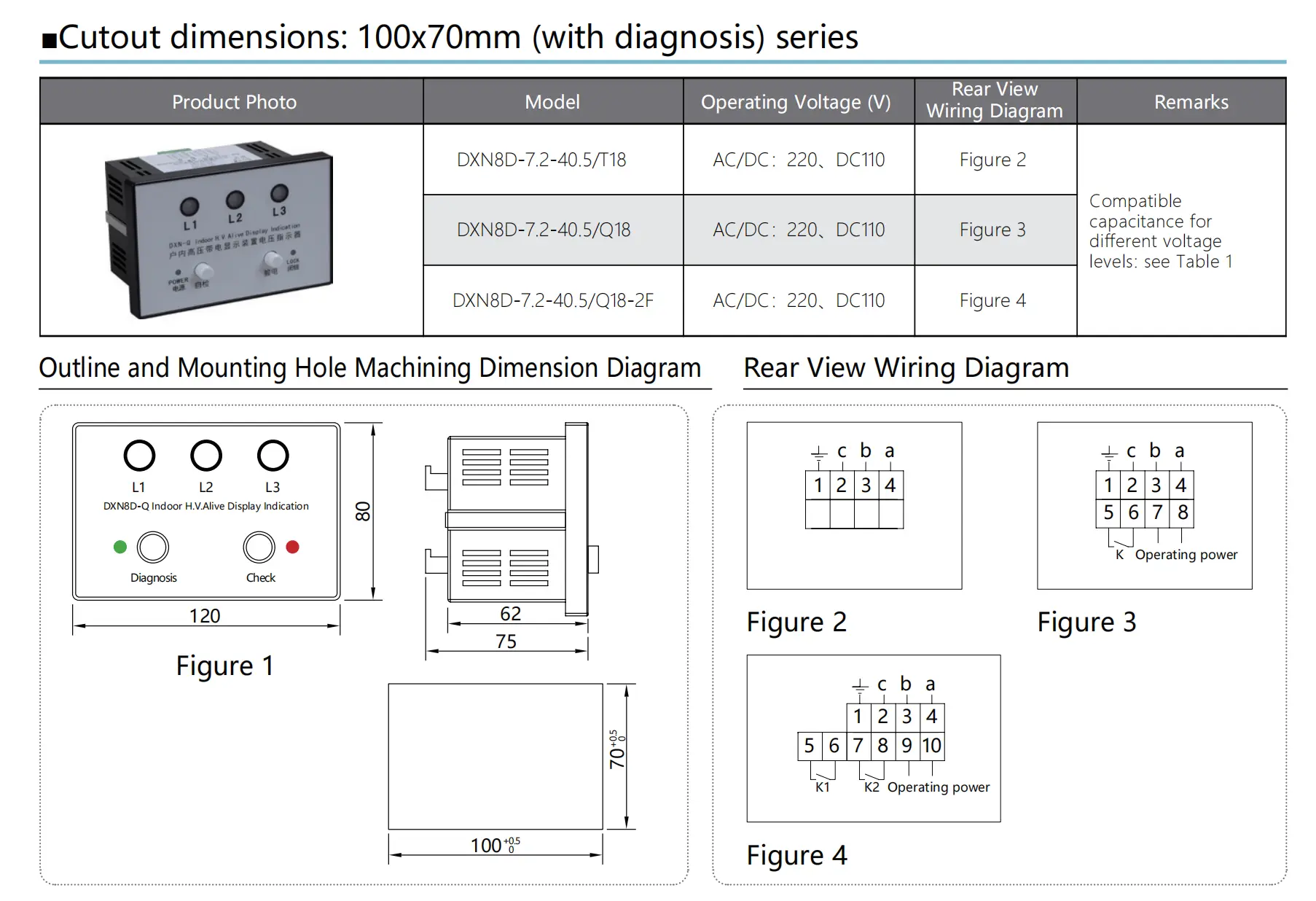 High Voltage Indicator Display with diagnosis