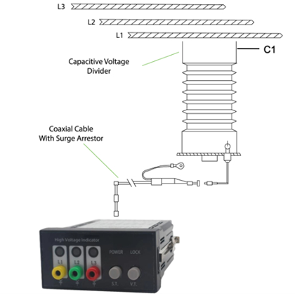 How Does A Vdis Capacitive Sensor Detect Voltage How Does A Vdis Capacitive Sensor Detect Voltage