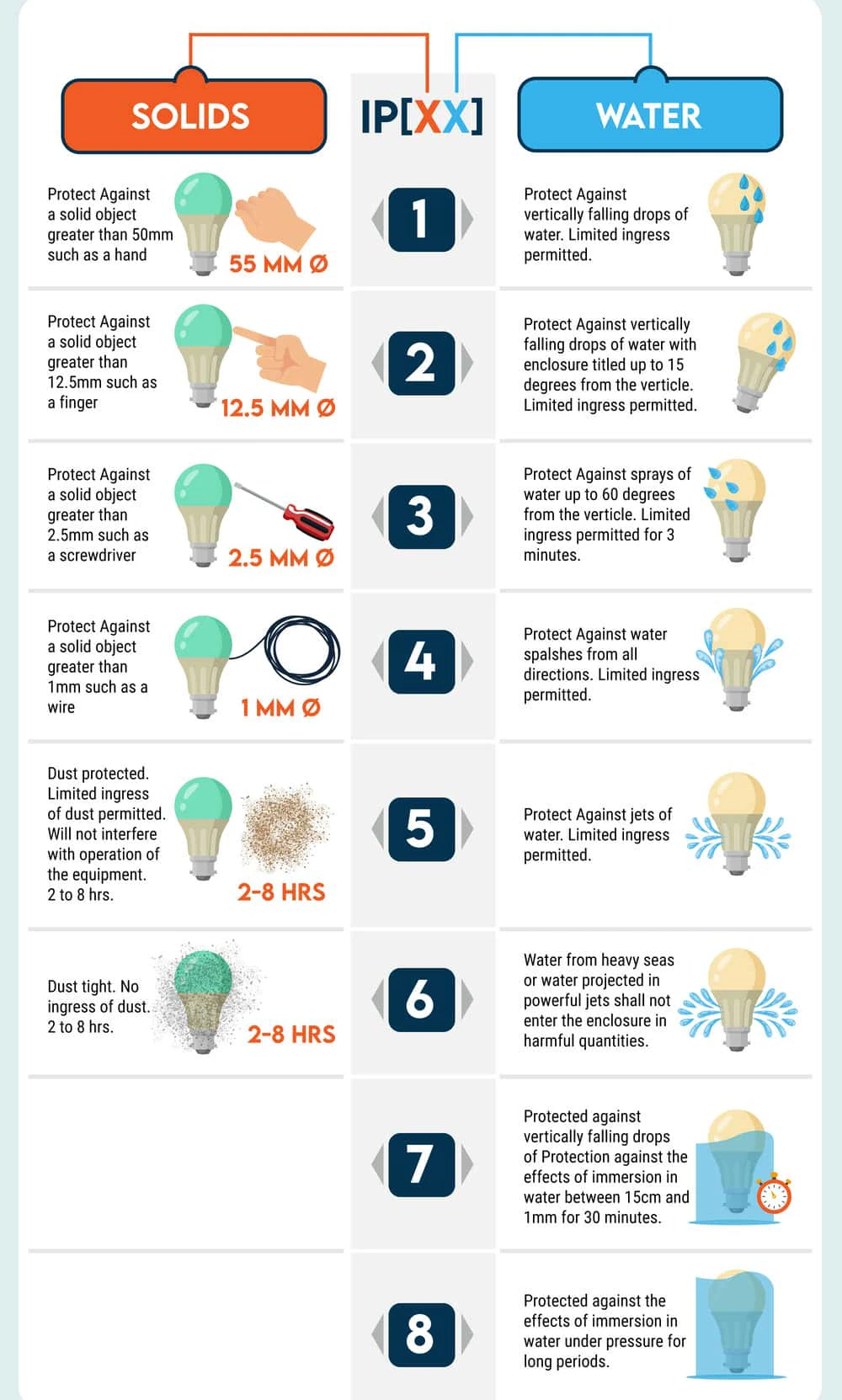 Switchgear Light Ip Rating